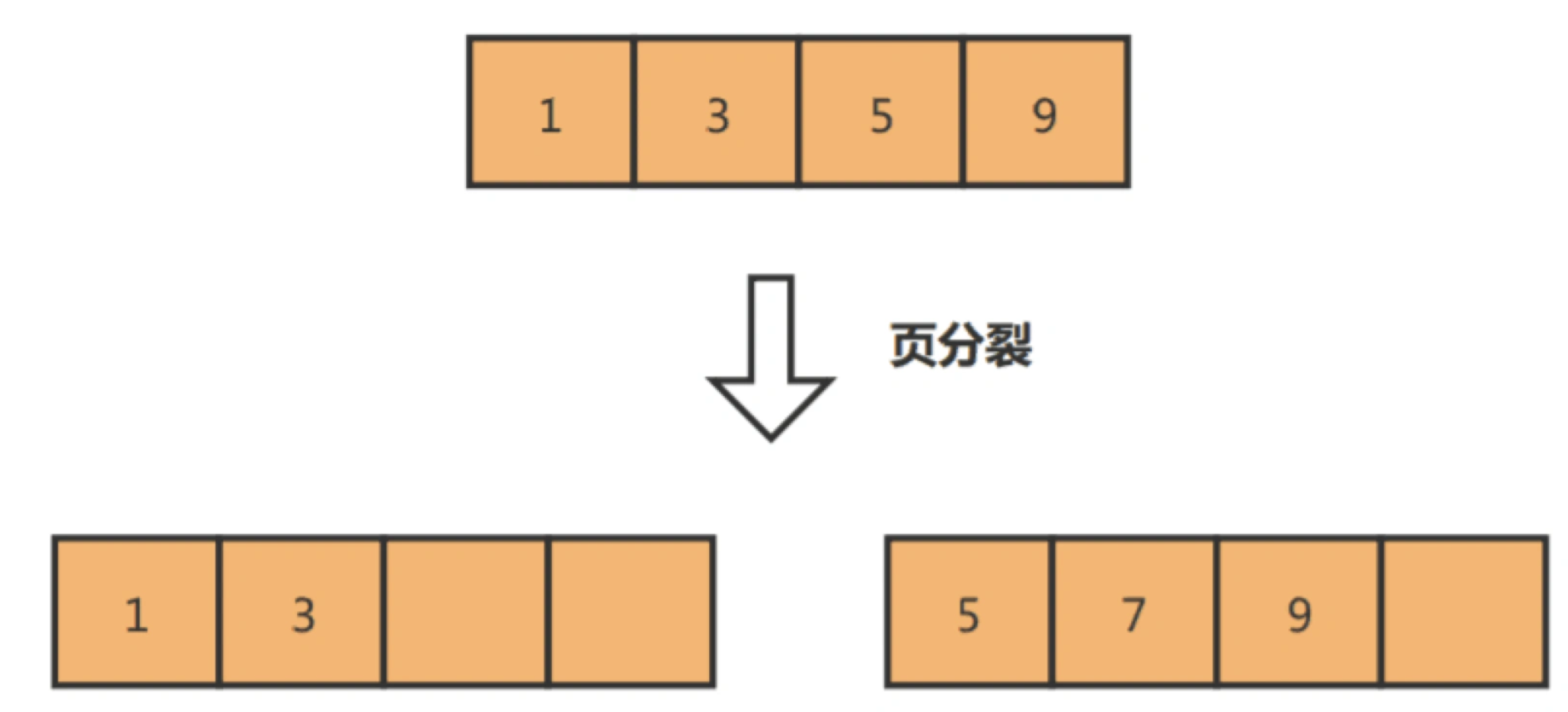 mysql-mysql-group-by-time-csdn